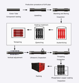 Инструменты стали сплава HDD сверля для горизонтальной дирекционной буровой установки